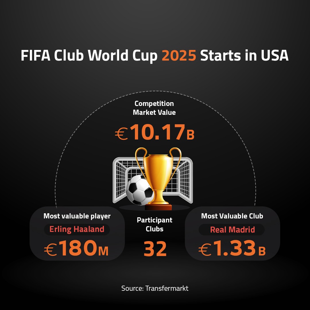 FIFA Club World Cup 2025 Start